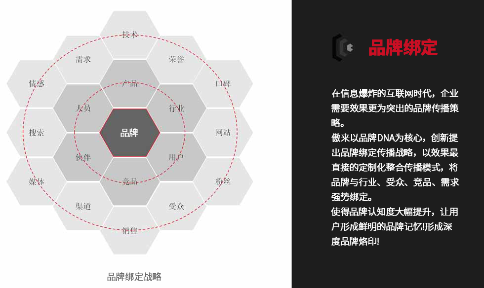 网络公关品牌绑定战略